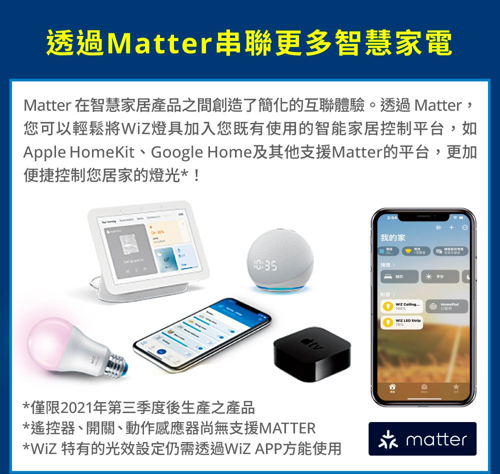 透過Matter串聯更多智慧家電Matter 在智慧家居產品之間創造了簡化的互聯體驗。透過Matter,您可以輕鬆將WiZ燈具加入您既有使用的智能家居控制平台,如Apple HomeKit、Google Home及其他支援Matter的平台,更加便捷控制您居家的燈光*!254 我的家環境:情境*僅限2021年第三季度後生產之產品*遙控器、開關、動作感應器尚無支援MATTER*WiZ 特有的光效設定仍需透過WiZAPP方能使用 100% LED Strip%matter