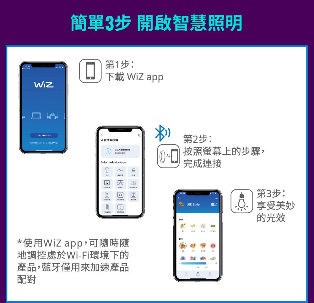 12:35簡單3步開啟智慧照明第1步:下載  appWiz STARTED搜索備    about 正在藍牙設Z a device type白光第2步:按照螢幕上的步驟,完成連接LED Strip第3步: 享受美妙的光效*使用WiZ app,可隨時隨地調控處於Wi-Fi環境下的產品,藍牙僅用來加速產品配對阳光