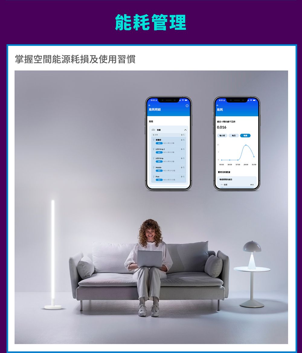能耗管理掌握空間能源耗損及使用習慣能耗明細能耗過去0.016  2 Strip