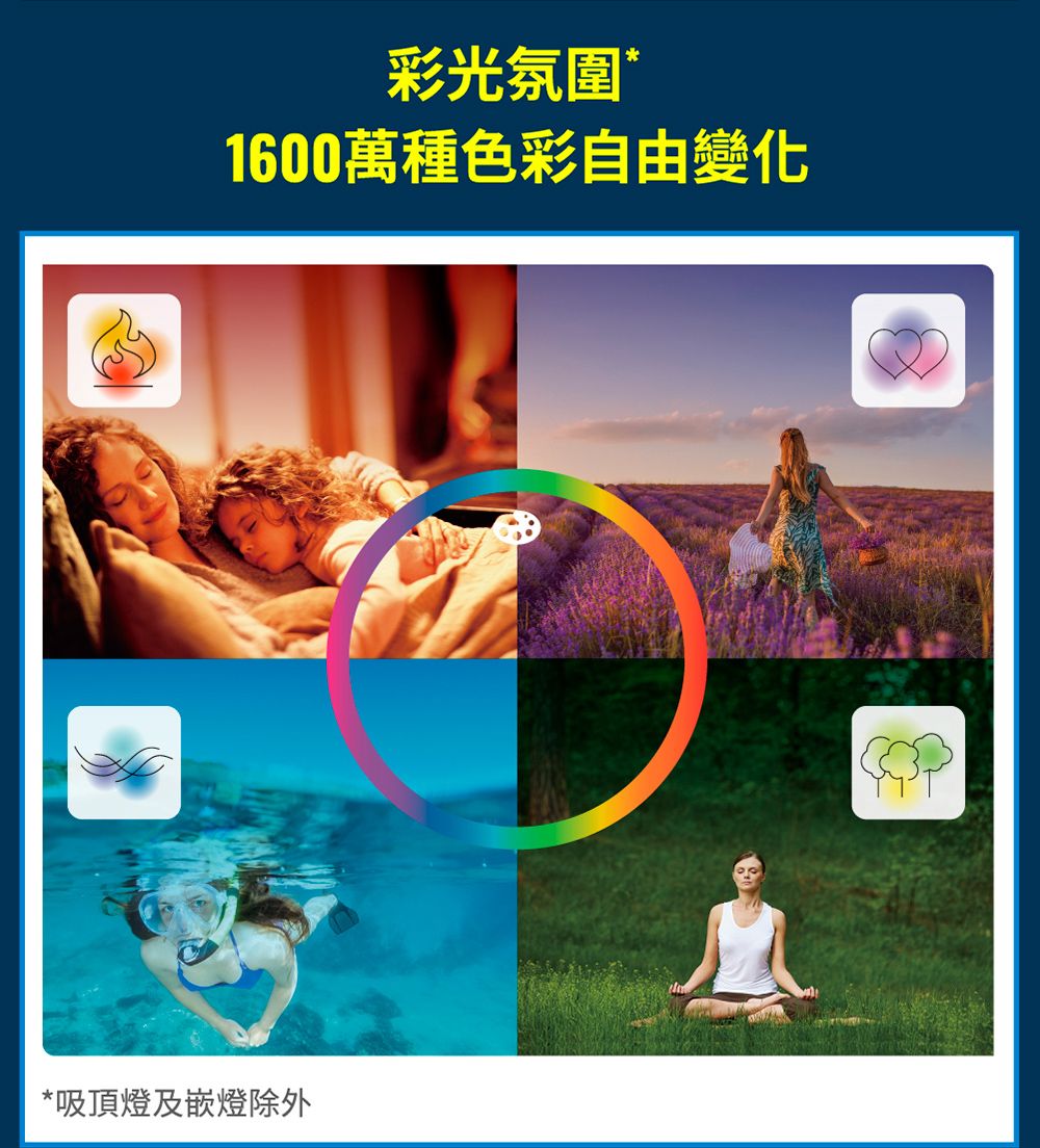 彩光氛圍*1600萬種色彩自由變化*吸頂燈及嵌燈除外