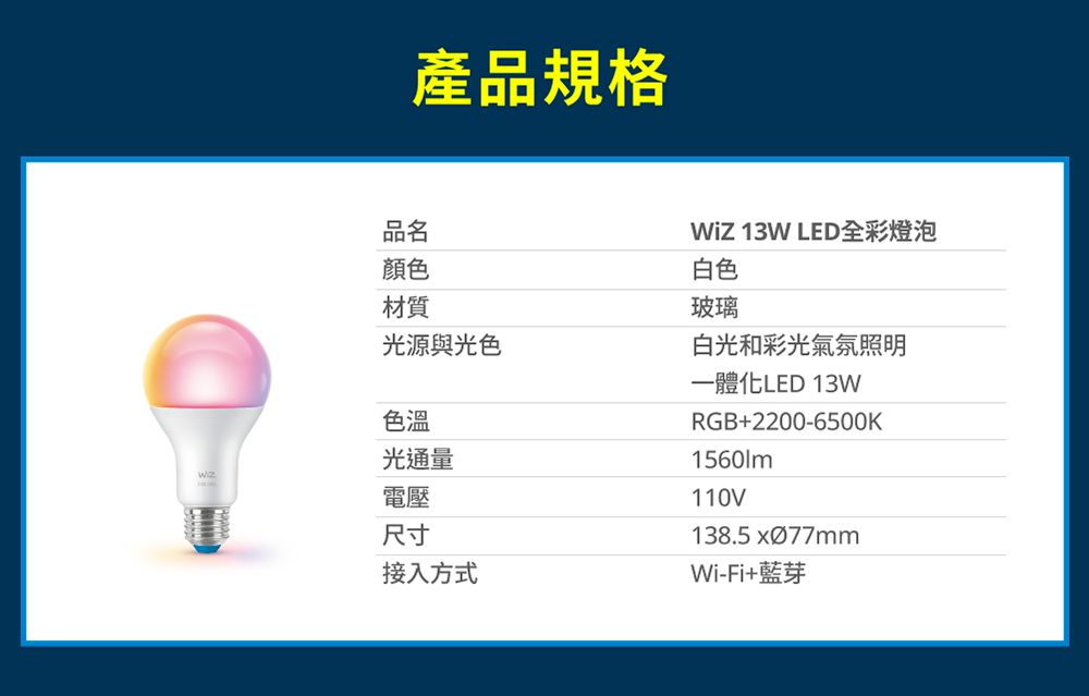 產品規格品名顏色材質光源與光色色溫光通量電壓尺寸接入方式 13W LED全彩燈泡白色玻璃白光和彩光氣氛照明一體化LED 13WRGB+2200-6500K1560lm110V138.5 xØ77mmWi-Fi+藍芽