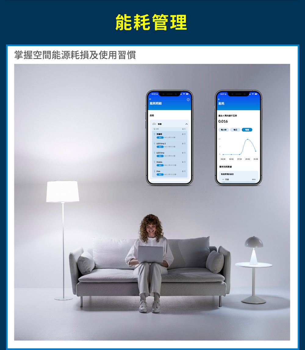 管理掌握空間能源耗損及使用習慣 能耗能耗LED  2LED 過去0.016數據