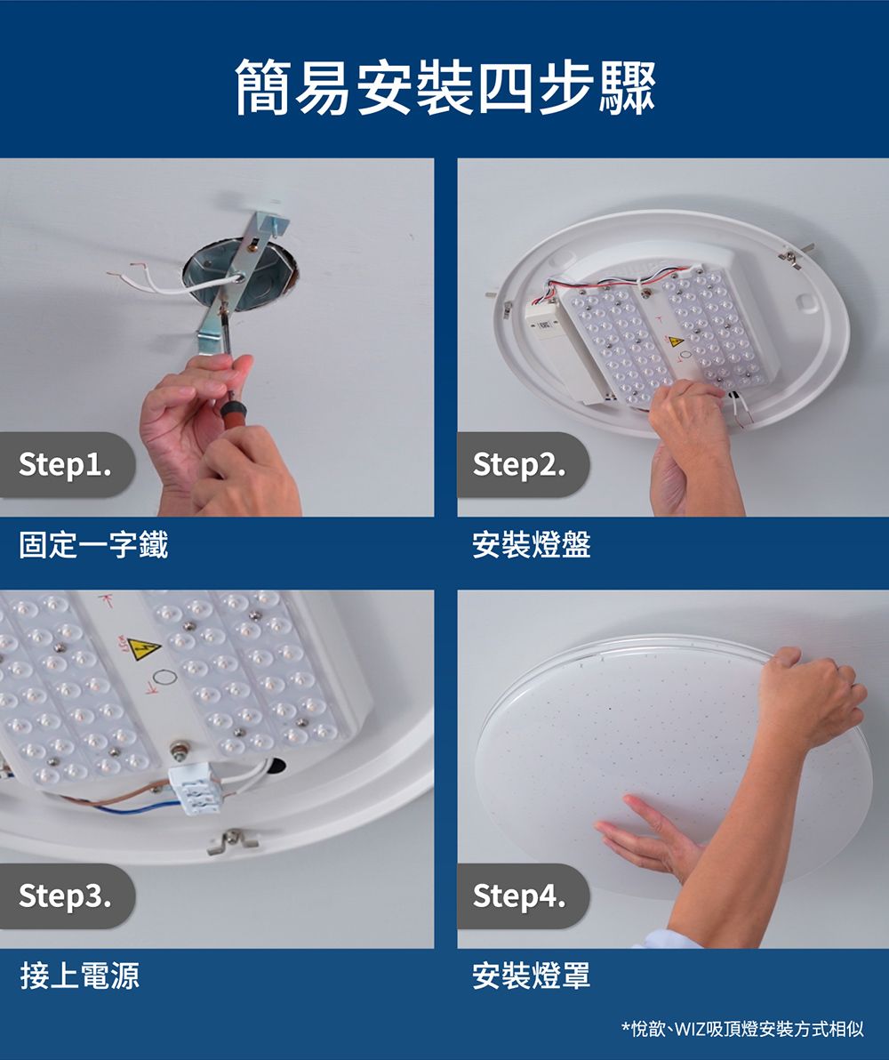 Step1.固定一字鐵Step3.簡易安裝四步驟44Step2.安裝燈盤Step4.接上電源安裝燈罩*悅歆WIZ吸頂燈安裝方式相似