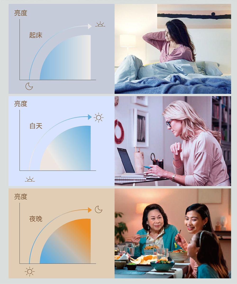 亮度起床亮度白天亮度夜晚