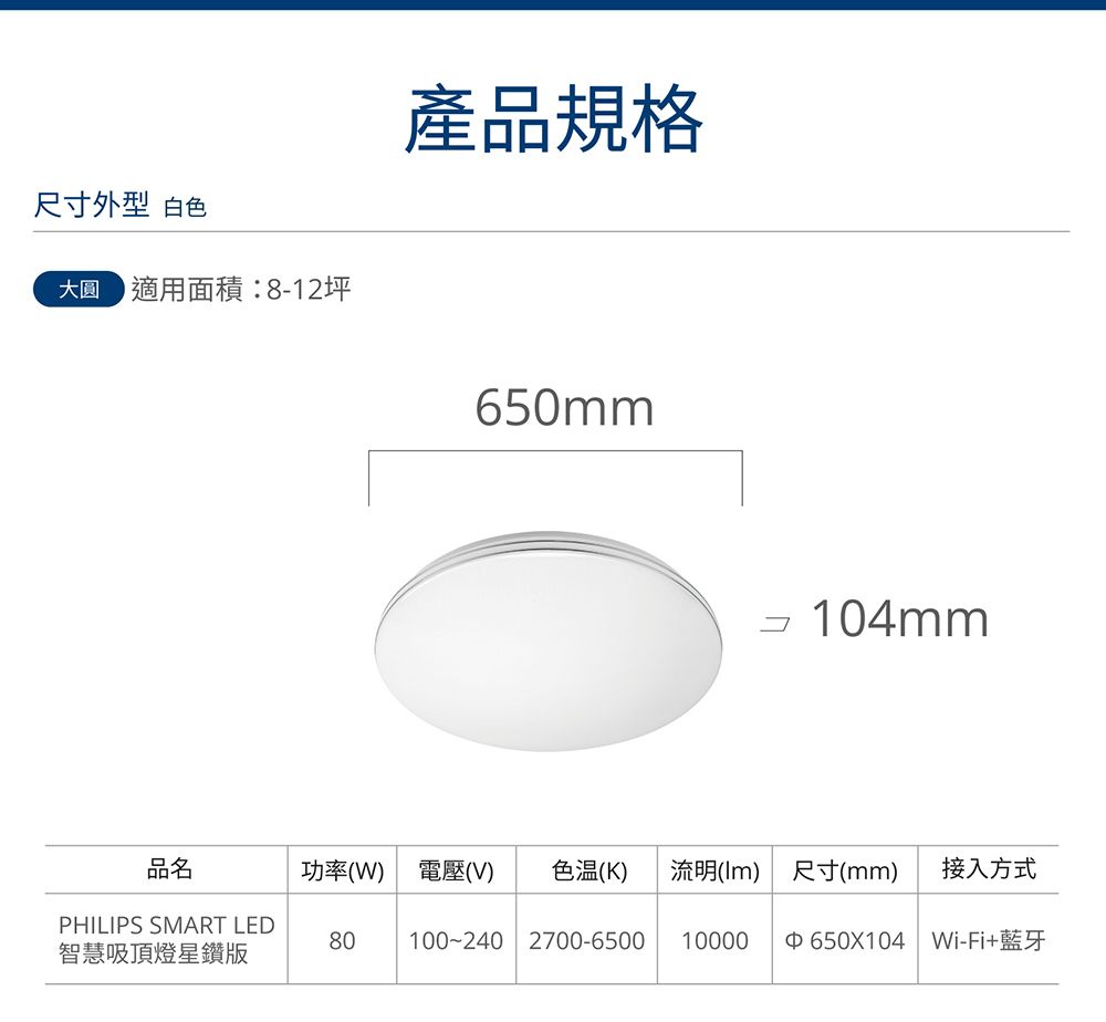 尺寸外型 白色適用面積:8-12坪產品規格650mm 104mm品名功率(W) 電壓(V) 色温(K)流明(Im) 尺寸(mm)接入方式PHILIPS SMART LED智慧吸頂燈星鑽版80 100-240 2700-6500 10000650X104 Wi-Fi+藍牙