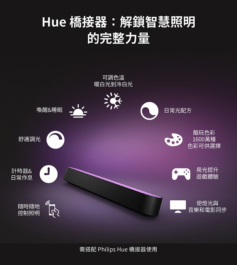 Hue 橋接器:解鎖智慧照明的完整力量喚醒&睡眠舒適調光計時器&日常作息隨時隨地控制照明可調色溫暖白光到冷白光需搭配 Philips Hue 橋接器使用日常光配方酷玩色彩1600萬種色彩可供選擇用光提升遊戲體驗使燈光與音樂和電影同步