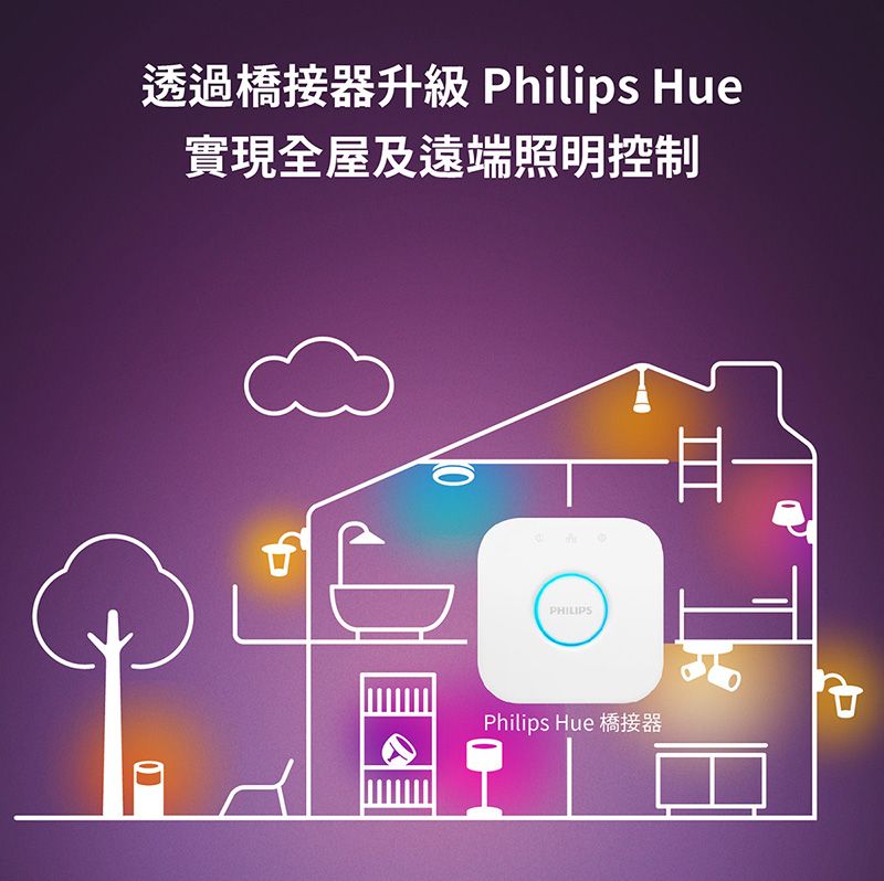 透過橋接器升級 Philips Hue實現全屋及遠端照明控制PHILIPSPhilips Hue 橋接器