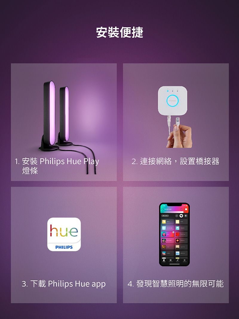 安裝便捷1. 安裝 Philips Hue Play燈條2. 連接網絡,設置橋接器huePHILIPS3. 下載 Philips Hue app4. 發現智慧照明的無限可能