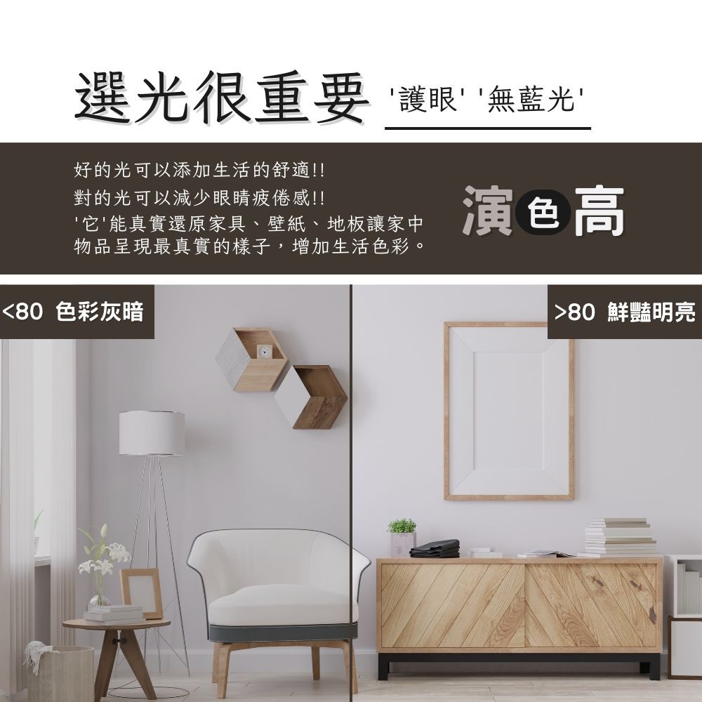 選光很重要護眼無藍光好的光可以添加生活的舒適!!對的光可以減少眼睛疲倦感!!它能真實還原家具、壁紙、地板讓家中物品呈現最真實的樣子,增加生活色彩。80 色彩灰暗演色高80 鮮豔明亮