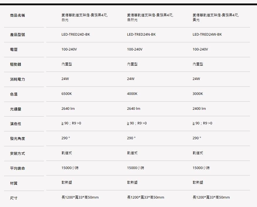 商品名稱愛德華軌道支架燈-貴族黑4尺,白光愛德華軌道支架燈-貴族黑4尺,自然光產品型號電壓LED-TRED24D-BK100-240VLED-TRED24N-BK100-240V愛德華軌道支架燈-貴族黑4尺,黃光LED-TRED24W-BK100-240V驅動器內置型內置型內置型消耗電力色溫24W6500K光通量2640 24W4000K2640 演色性; R9 ; R9 發光角度290安裝方式軌道式290軌道式24W3000K2400 ; R9 0290軌道式平均壽命15000小時15000小時15000小時材質散熱塑散熱塑散熱塑尺寸長1200*寬33*高50mm長1200*寬33*高50mm長1200*寬33*高50mm
