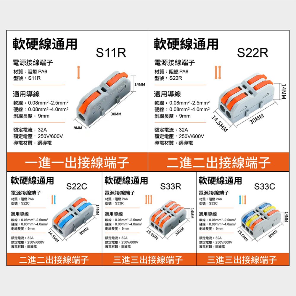 14MM軟硬通用電源接線端子軟硬線通用阻燃 PA6電源接線端子S22R型號:S11R適用導線材質:阻燃 PA6型號:S22R14MM軟線:0.08mm²2.5mm²硬線:0.08mm²4.0mm²剝線長度:9mm額定電流:32A額定電壓:250V/600V導電材質:適用導線30MM一進一出接線端子額定電流:32A額定電壓:250V/600V導電材質:二進二出接線端子軟線:0.08mm²-2.5mm²硬線:0.08mm²-4.0mm²剝線長度:9mm14.5MM30MM軟硬線通用軟硬線通用軟硬線通用S22CS33C電源接線端子電源接線端子電源接線端子材質:阻燃 PA6材質:阻燃 PA6型號:S22C型號:S33R適用導線軟線:0.08mm²-2.5mm²硬線:0.08mm²-4.0mm²剝線長度:9mm額定電流:32A額定電壓:250V/600V導電材質: 14.5MM30MM14MM二進二出接線端子適用導線軟線:0.08mm²-2.5mm²硬線:0.08mm²-4.0mm²線長度:9mm額定電流:32A額定電壓:250V/600V導電材質:銅導電19.6MM30MM三進三出接線端子14MM材質:阻燃 PA6型號:S33C適用導線軟線:0.08mm²-2.5mm²硬線:0.08mm²-4.0mm²剝線長度:9mm額定電流:32A額定電壓:250V/600V導電材質:銅導電 19.6MM30MM三進三出接線端子