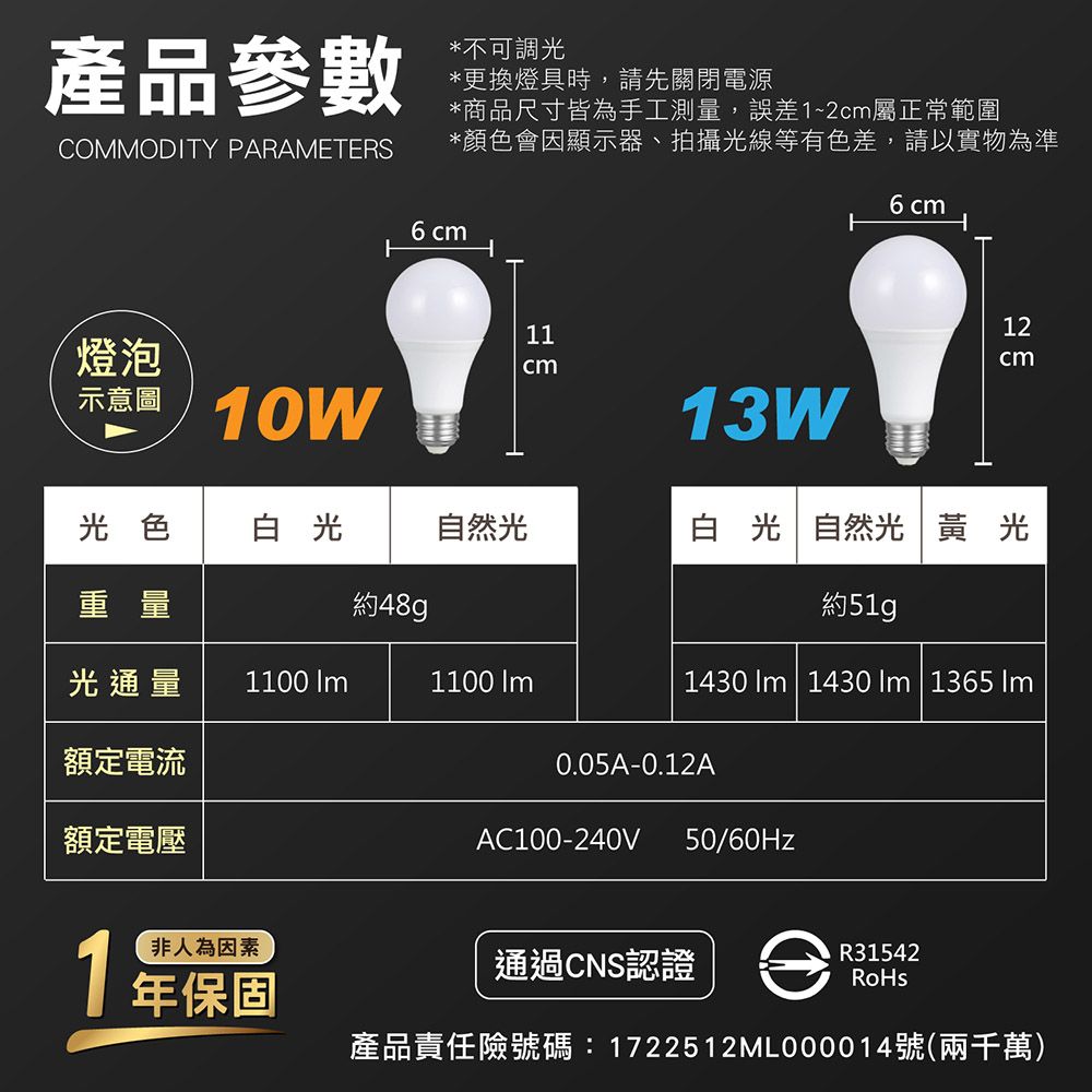  嘟嘟屋-超值10入組-通過CNS認證 保固一年/13W LED省電燈泡