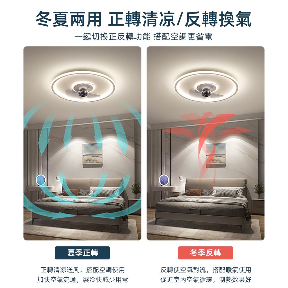 冬夏兩用 正轉清凉/反轉換氣一鍵切換正反轉功能 搭配空調更省電夏季正轉正轉清凉送風,搭配空調使用加快空氣流通,製冷快减少用電冬季反轉反轉使空氣對流,搭配暖氣使用促進室內空氣循環,制熱效果好