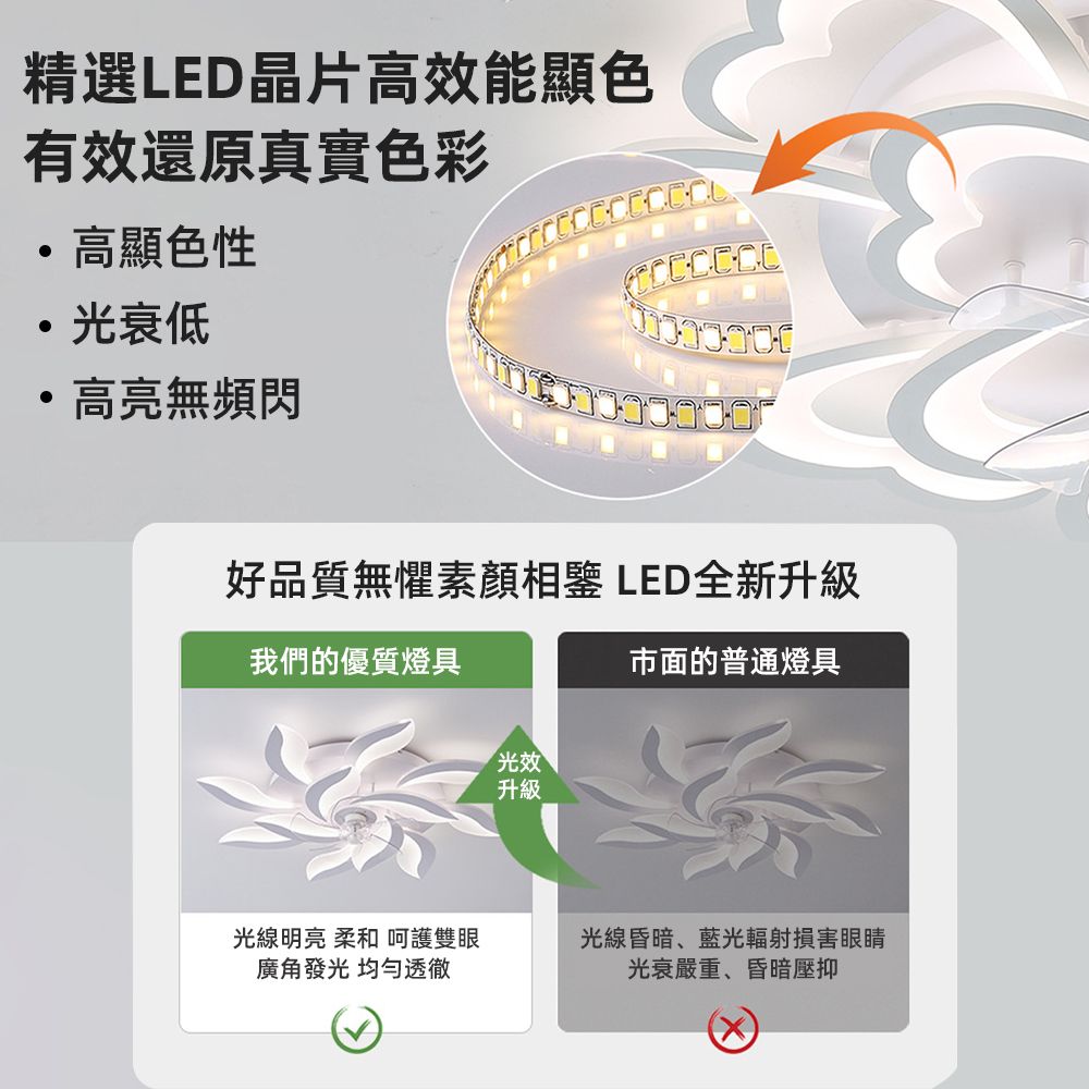 XINGMU 興沐 創意荷花隱形風扇燈 超薄循環扇 客廳led吊扇 吸頂扇壁燈風扇〈護眼光源/無極調光〉6845