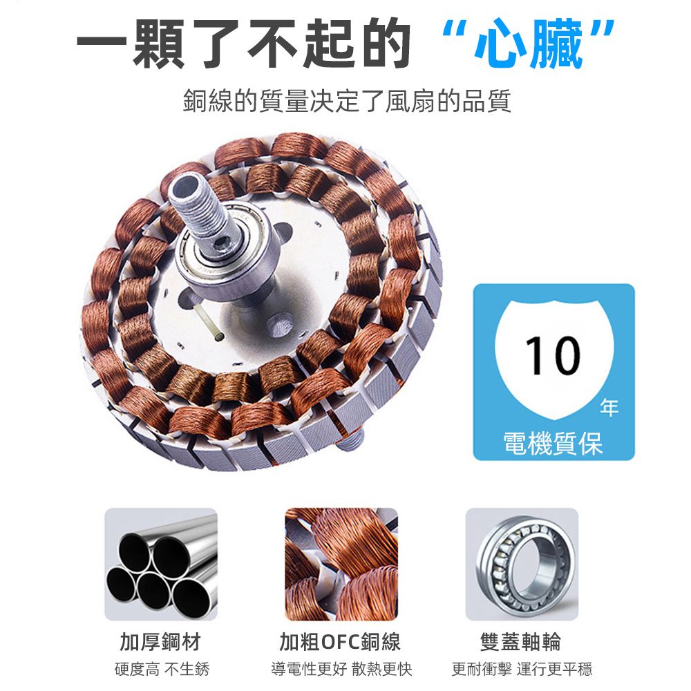 一顆了不起的“心臟”銅線的質量决定了風扇的品質10電機質保加厚鋼材硬度高 不生銹加粗OFC銅線雙蓋軸輪導電性更好 散熱更快更耐衝擊 運行更平穩