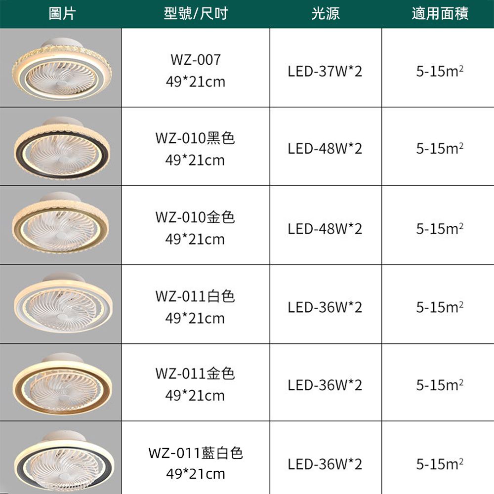 圖片型號/尺吋光源適用面積WZ-007LED-37W*25-15m²49*21cmWZ-010LED-48W*25-15m²49*21cmWZ-010LED-48W*25-15m²49*21cmWZ-011LED-36W*25-15m²49*21cmWZ-011LED-36W*25-15m²49*21cmWZ-011LED-36W*25-15m²49*21cm