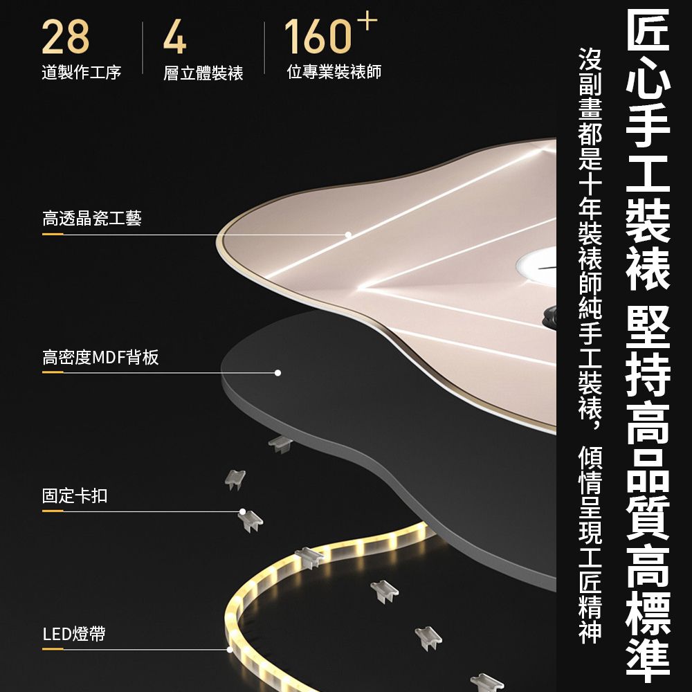 284160+道製作工序層立體位專業透晶瓷工藝密度MDF背板固定卡扣LED燈帶 高高師裝裱