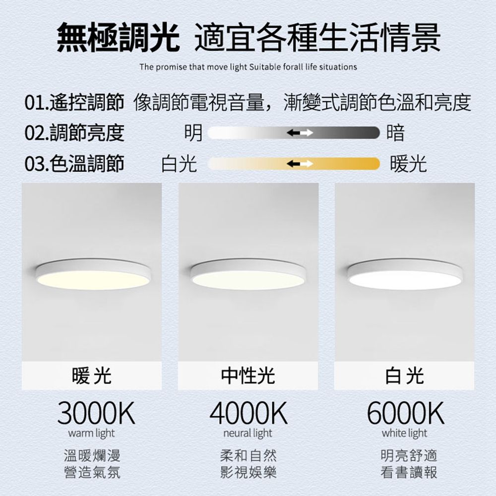 無極調光 適宜各種生活情景The promise that move light Suitable forall life situations01.遙控調節 像調節電視音量,漸變式調節色溫和亮度02.調節亮度明03. 色溫調節白光暗暖光暖光中性光白光3000Kwarm light4000Kneural light6000Kwhite light明亮舒適溫暖爛漫柔和自然營造氣氛影視娛樂看書讀報