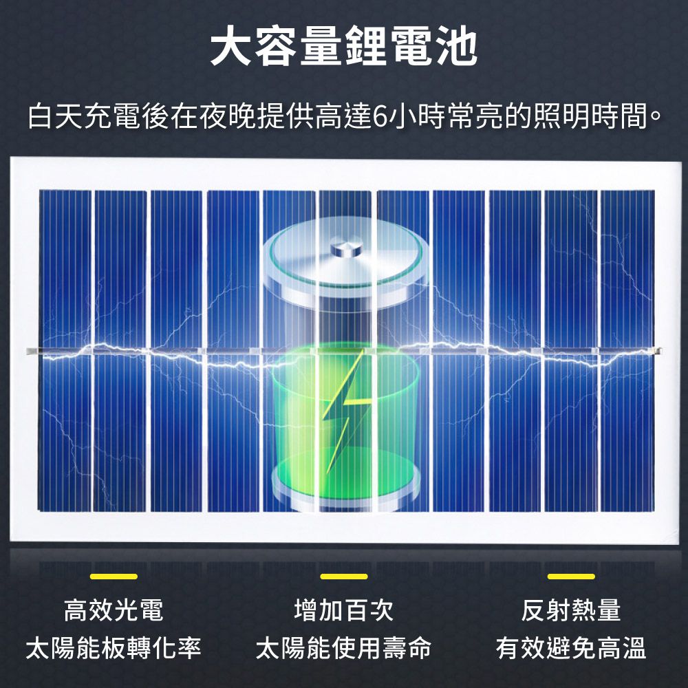  太陽能供電全年電費