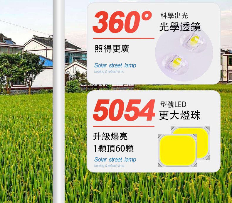 360科學出光光學透鏡照得更廣Solar street lamphealing & refresh time型號LED更大燈珠5054升級爆亮1顆頂60顆Solar street lamphealing & refresh time