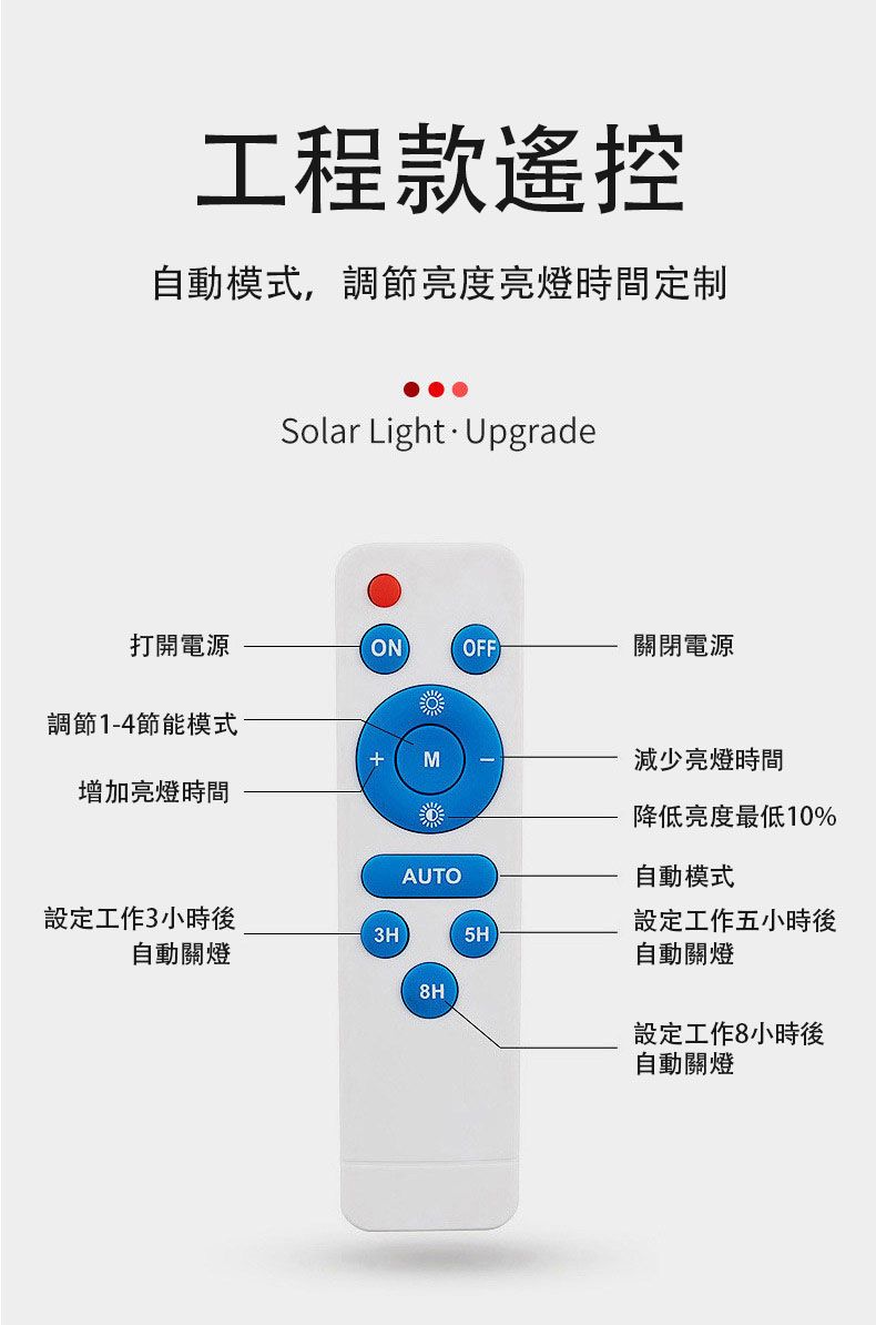 工程款遙控自動模式,調節亮度亮燈時間定制Solar Light Upgrade打開電源ONOFF關閉電源調節1-4節能模式M減少亮燈時間增加亮燈時間降低亮度最低10%AUTO自動模式設定工作3小時後設定工作五小時後3H5H自動關燈自動關燈8H設定工作8小時後自動關燈