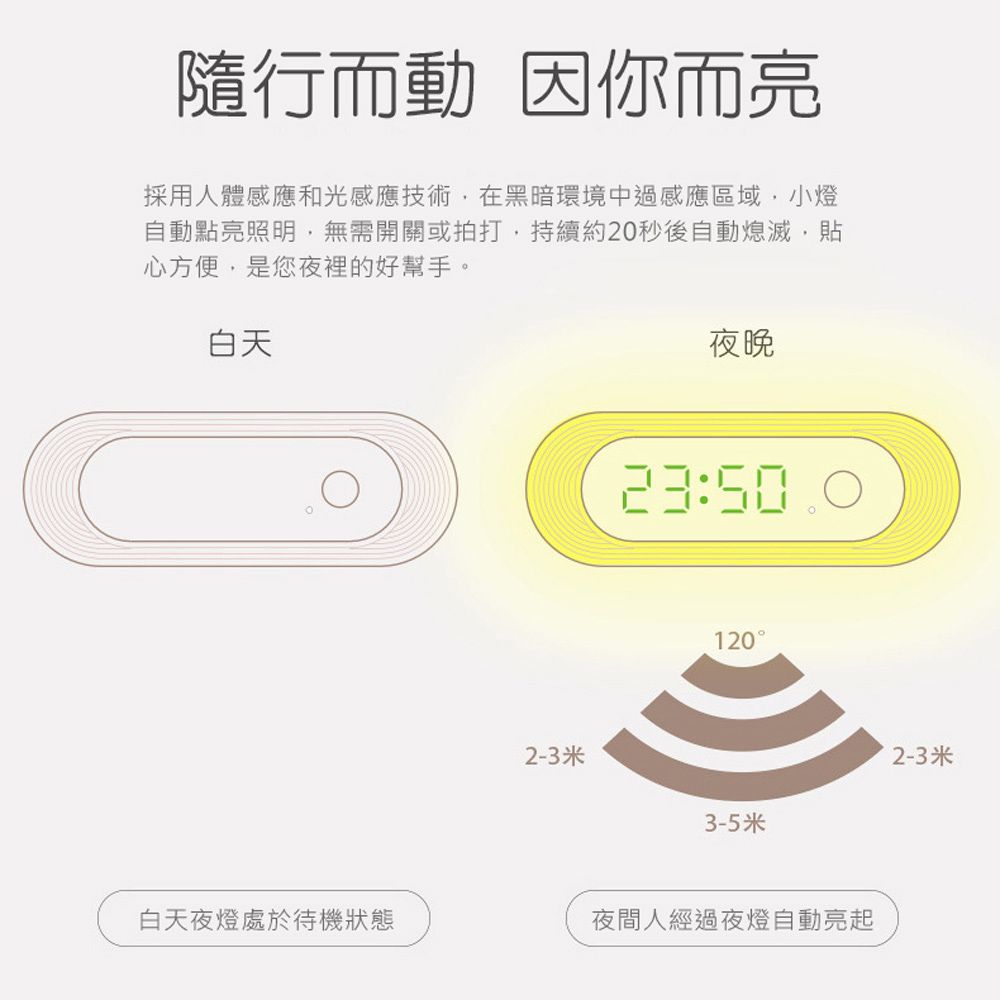  時光人體感應燈/照明燈-觸控款白色