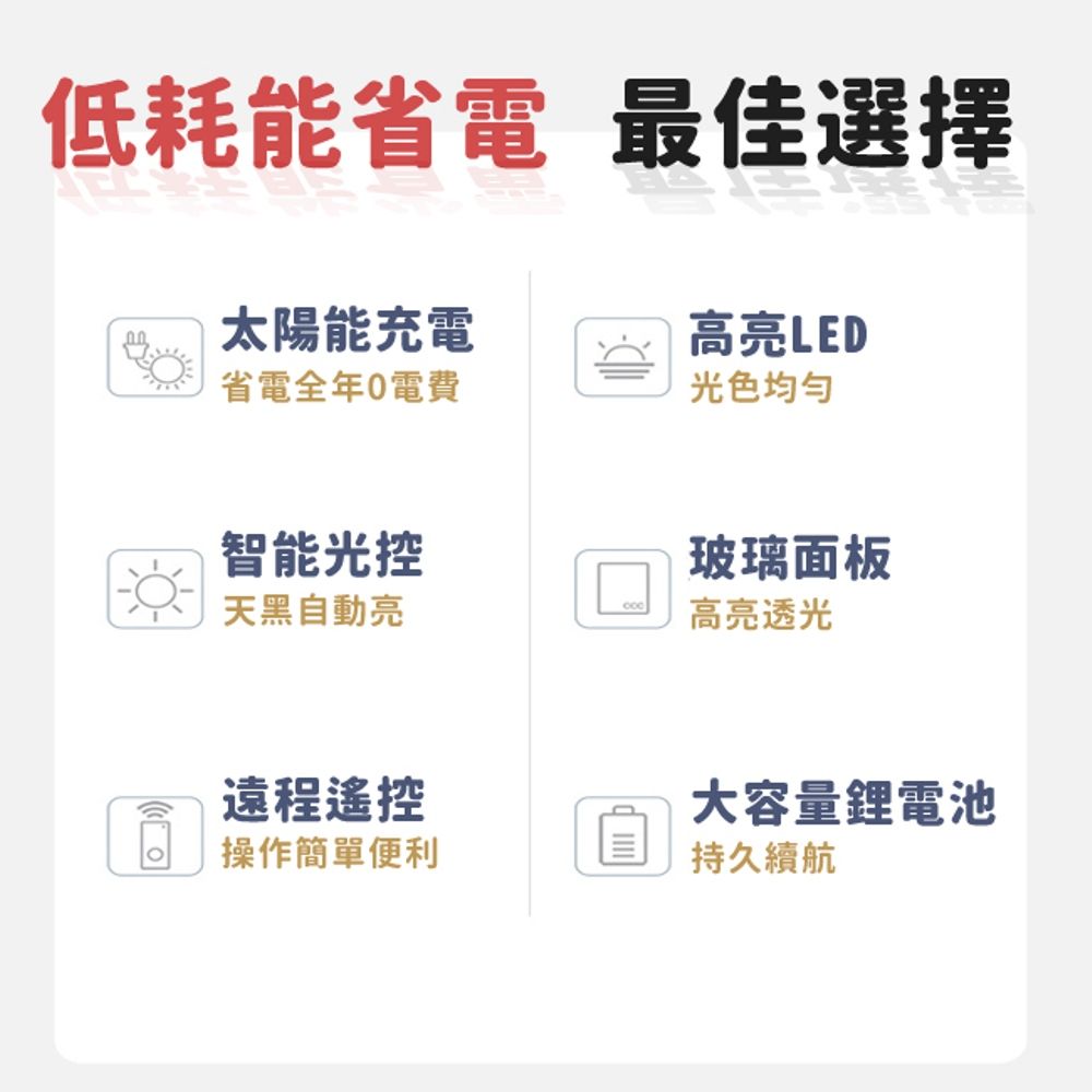 低耗能省電 最佳選擇太陽能充電省電全年0電費高亮LED光色均匀智能光控玻璃面板天黑自動亮高亮透光遠程遙控大容量鋰電池操作簡單便利持久續航