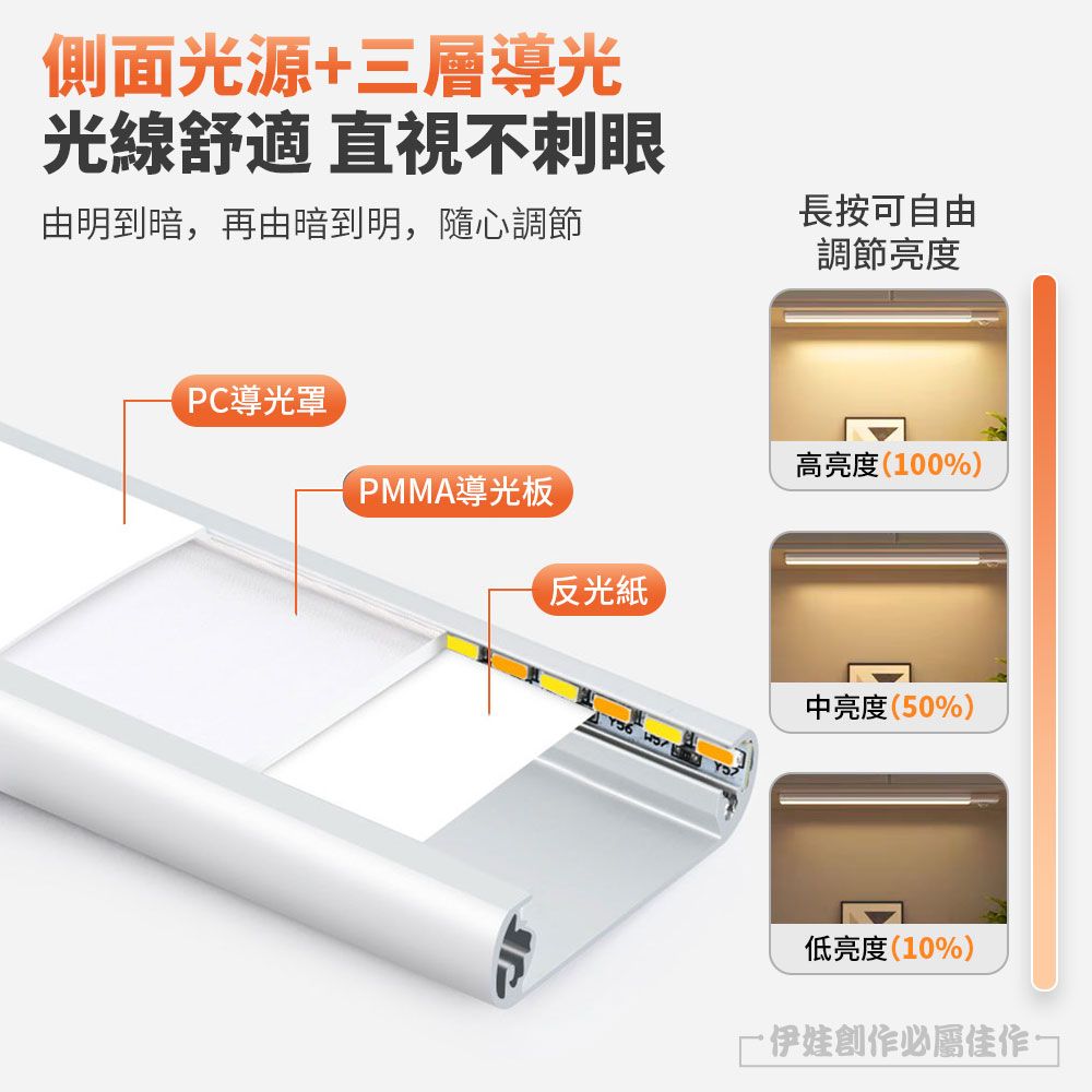  磁吸式LED人體感應燈 三檔調光 USB無線超薄40cm(LED燈 小夜燈 櫥櫃燈條 樓道燈)