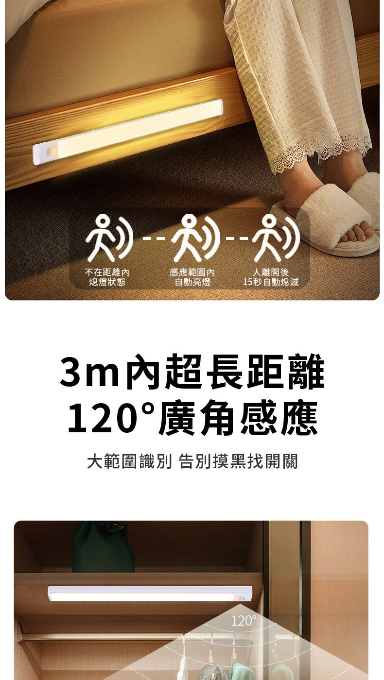 不在距離內熄燈狀態感應範圍內自動亮燈人離開後15秒自動熄滅3m內超長距離120廣角感應大範圍識別 告別摸黑找開關120°