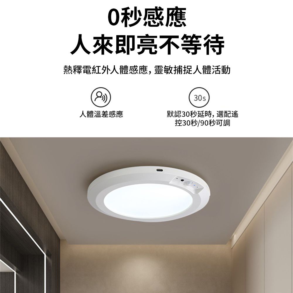 0秒感應人即亮不等待熱釋電紅外人體感應,靈敏捕捉人體活動)30s人體溫差感應默認30秒延時,選配控30秒/90秒可調