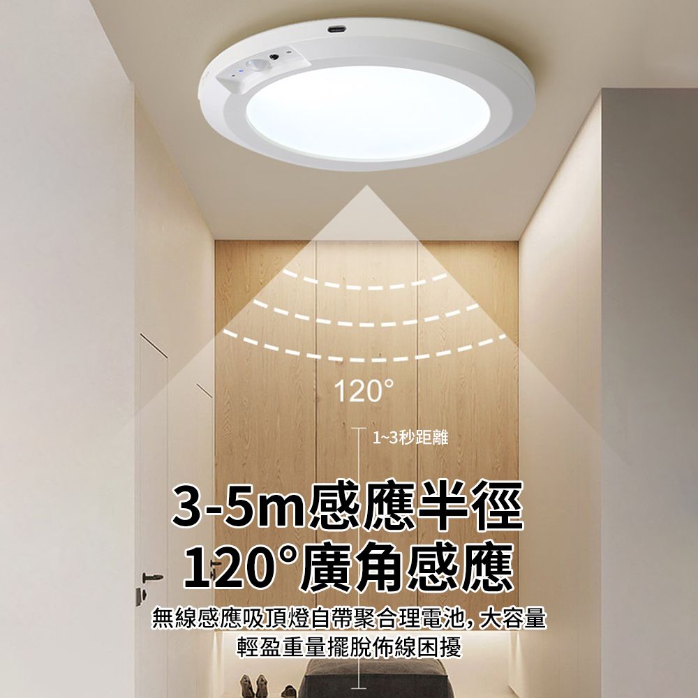 1201~3秒距離3-5m感應半徑120°廣角感應無線感應吸頂燈自帶聚合理電池,大容量輕盈重量擺脫佈線困擾