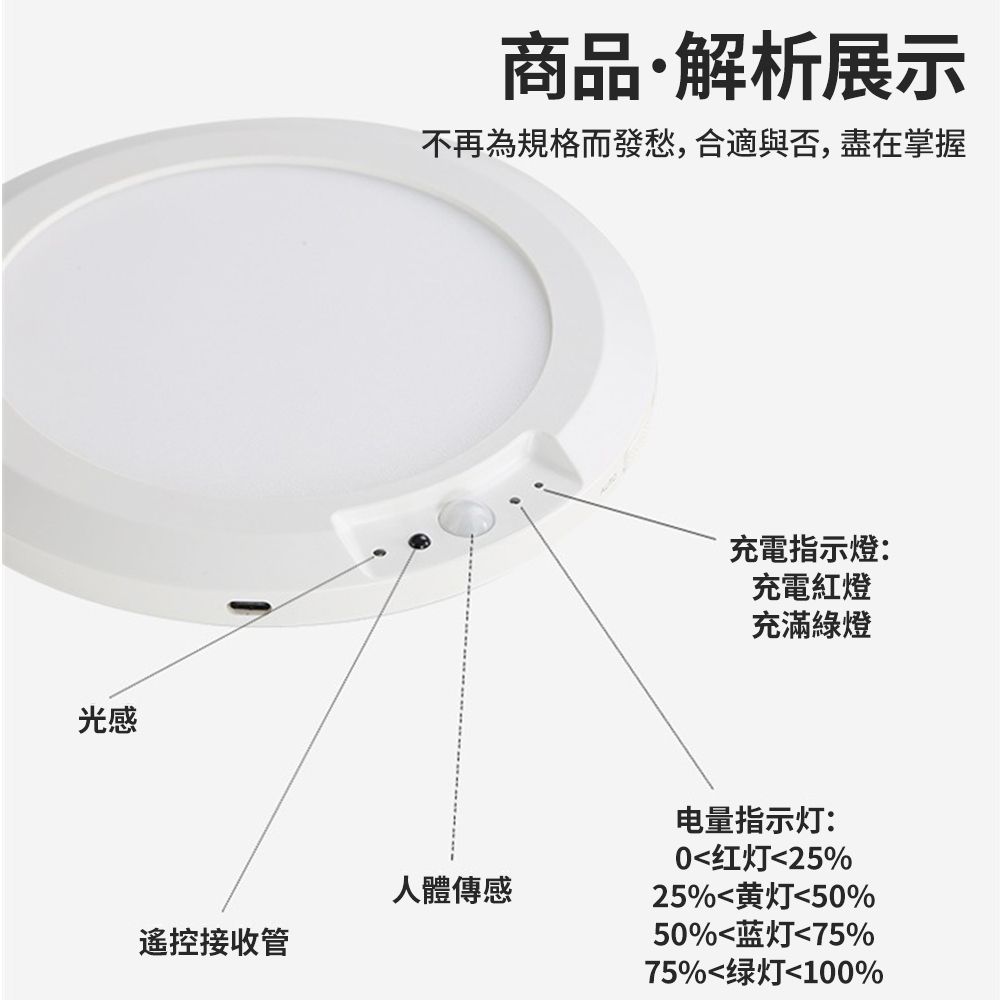 光感商品解析展示不再為規格而發愁,合適與否,盡在掌握人體傳感遙控接收管充電指示燈:充電紅燈充滿綠燈电量指示灯:红灯25%25%黄灯50%50%蓝灯75%75%绿灯100%