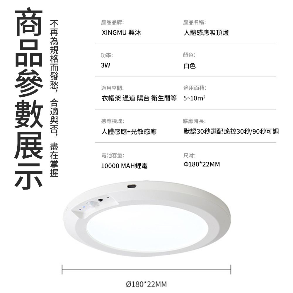產品品牌:產品名稱:XINGMU 興人體感應吸頂燈功率:3W顏色:白色適用空間:適用面積:衣帽架 過道 陽台 衛生間等5~10m²感應模塊:感應時長:人體感應+光敏感應默認30秒選配30秒/90秒可調電池容量:尺吋:10000MAH電180*22MMØ180*22MM