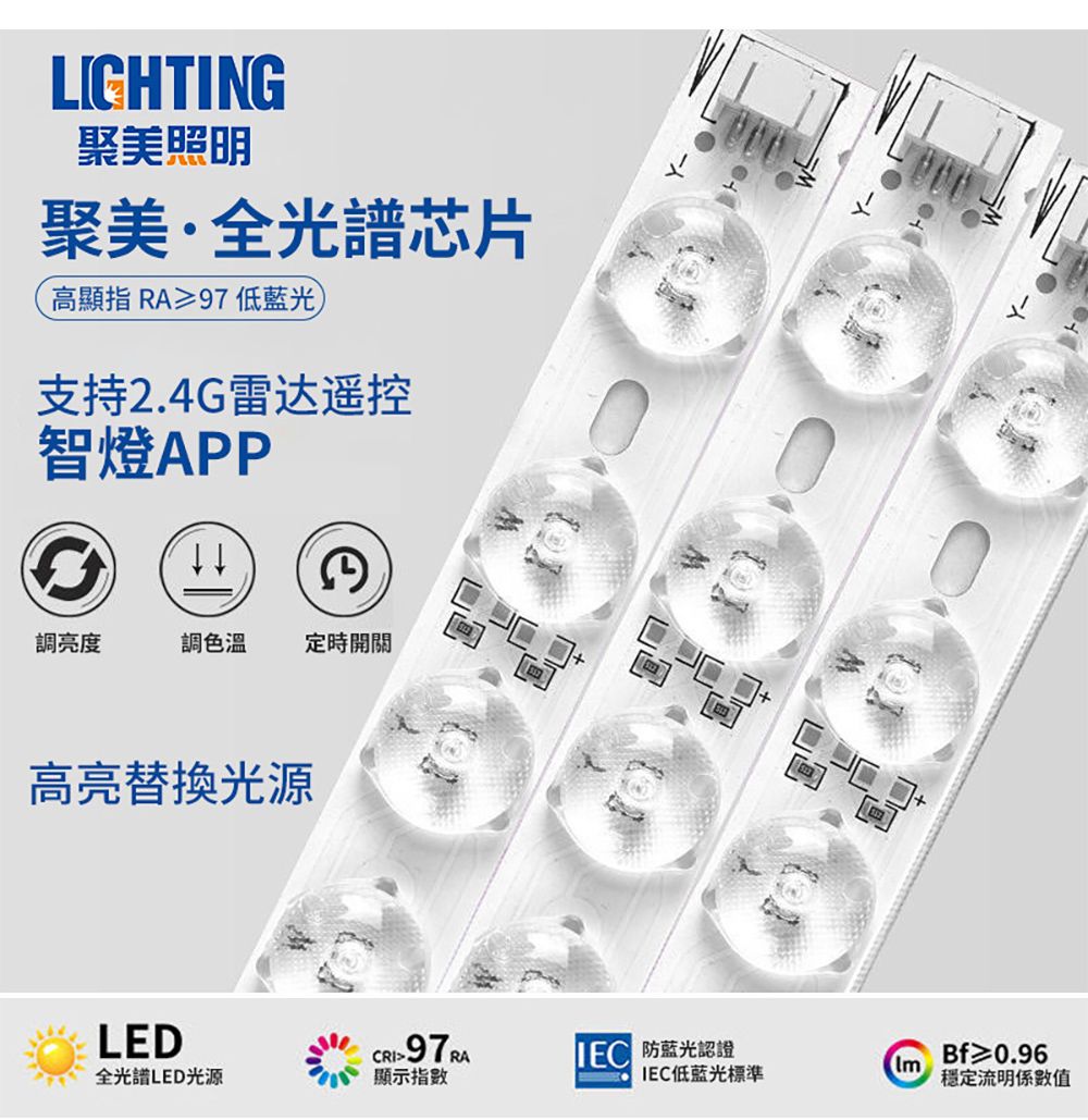 LIGHTING聚美照明聚美·全光譜芯片高顯指 RA≥97低藍光支持2.4G雷达遥控智燈APP調亮度調色溫定時開關高亮替换光源LEDCRI97RA 防藍光認證全光譜LED光源顯示指數IEC低藍光標準Bf≥0.96穩定流明