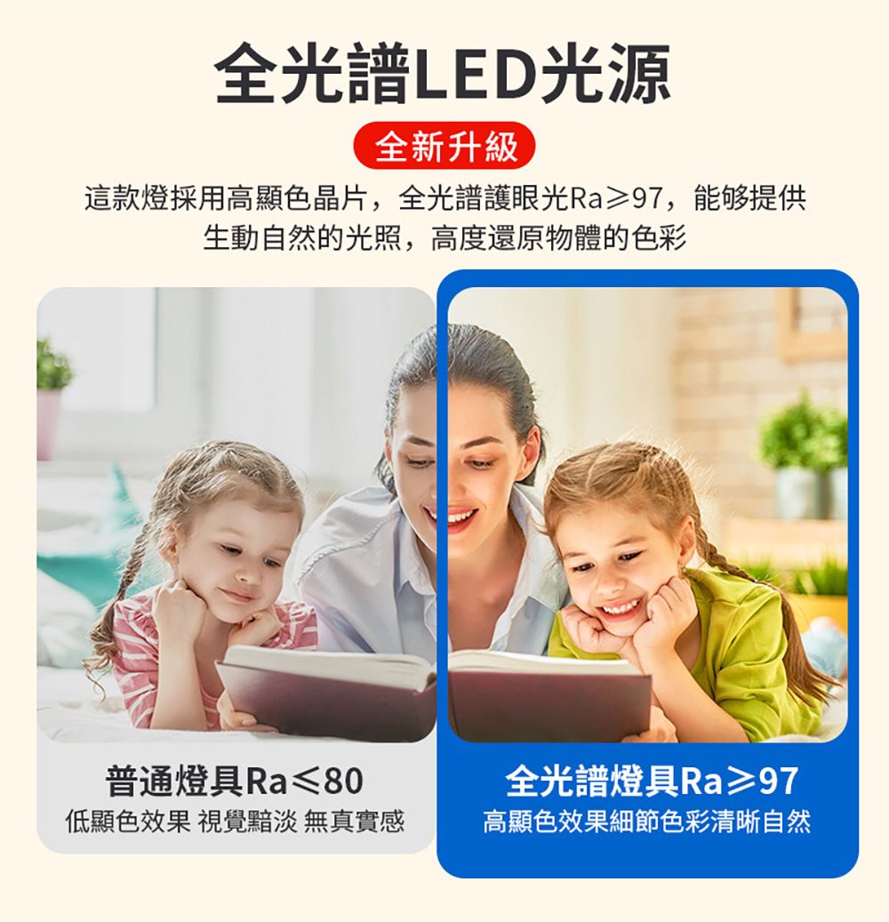 全光譜LED光源全新升級這款燈採用高顯色晶片,全光譜護眼光Ra≥97,能够提供生動自然的光照,高度還原物體的色彩普通燈具Ra≤80低顯色效果 視覺黯淡 無真實感全光譜燈具Ra≥97高顯色效果細節色彩清晰自然