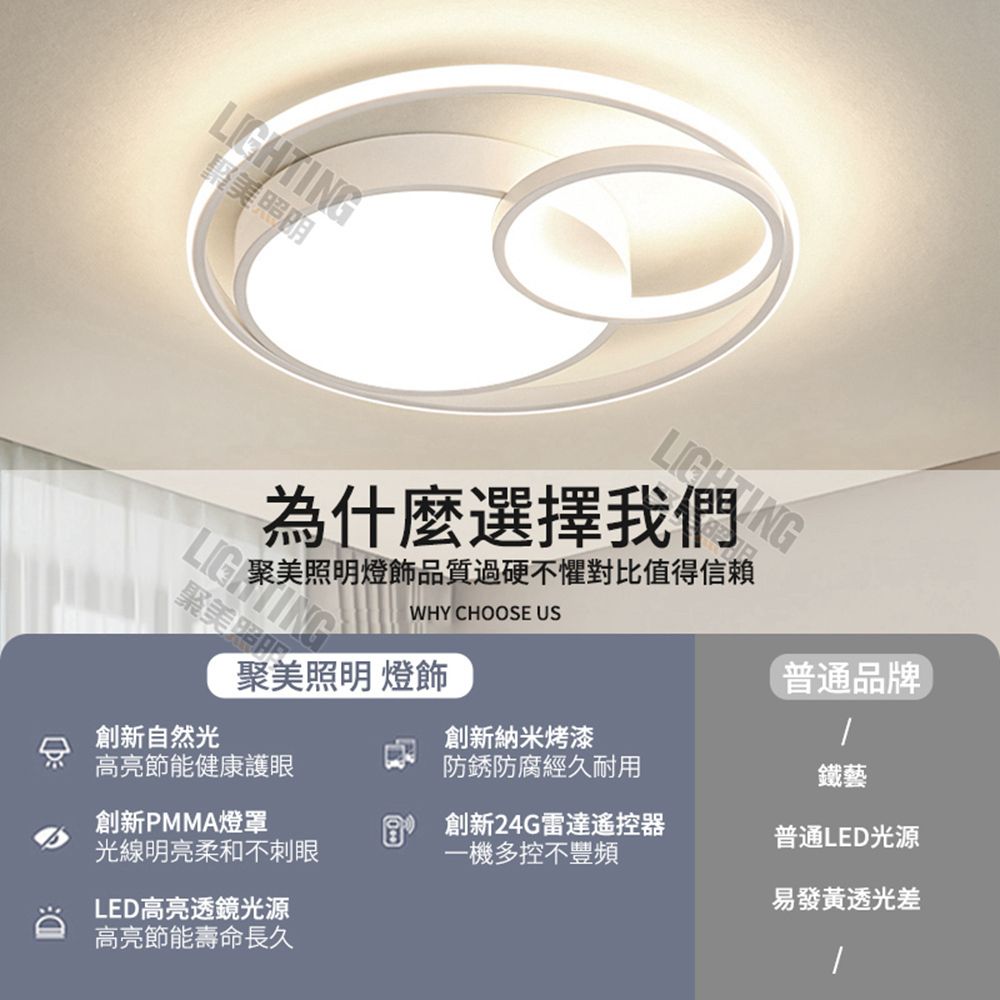 LIGHTINGLIG為什麼選擇G聚美照明燈飾品質過硬不懼對比值得信賴美照WHY CHOOSE US聚美照明 燈飾(普通品牌創新自然光創新納米烤漆高亮節能健康護眼防銹防腐經久耐用鐵藝創新PMMA燈罩光線明亮柔和不刺眼 創新24G雷達遙控器一機多控不豐頻普通LED光源易發黃透光差LED高亮透鏡光源高亮節能壽命長久