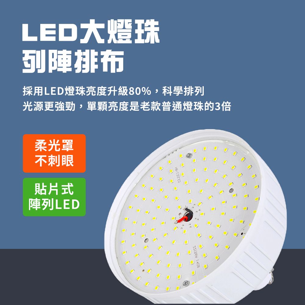 LED大燈珠排布採用LED燈珠亮度升級80%,科學排列光源更強勁,單顆亮度是老款普通燈珠的3倍柔光罩不刺眼貼片式陣列LED