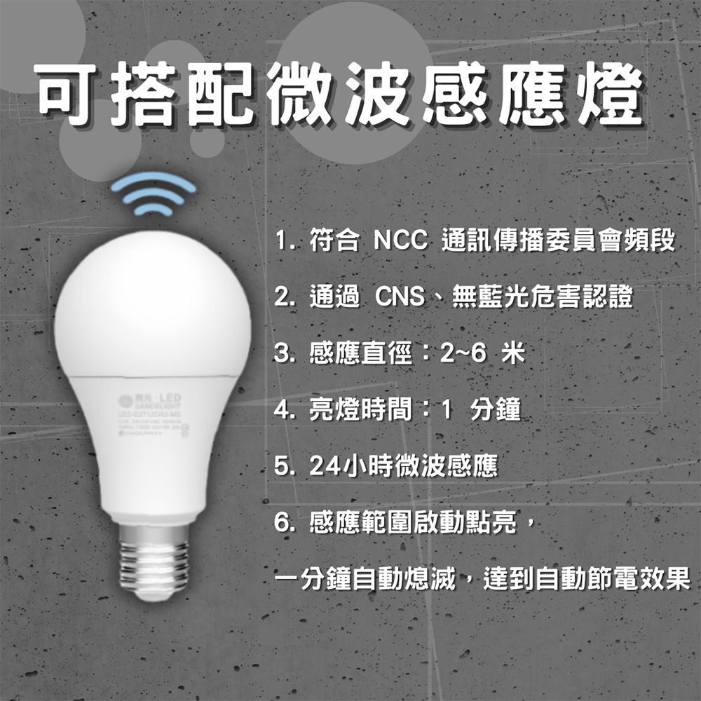 可搭配微波感應燈 LEDLED1. 符合 NCC通訊傳播委員會頻段2. 通過CNS、無藍光危害認證3.感應直徑:2~6米4.亮燈時間:1 分鐘5.24小時微波感應6. 感應範圍啟動點亮,一分鐘自動熄滅,達到自動節電效果