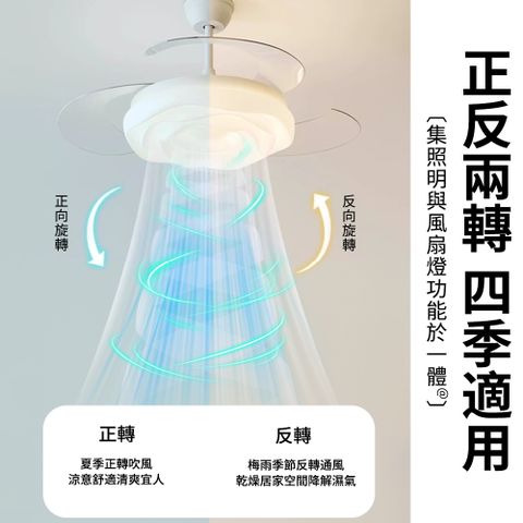 XINGMU 興沐 48吋奶油風隱形風扇燈 餐廳客廳臥室吊扇燈 創意花朵家用變頻電扇燈