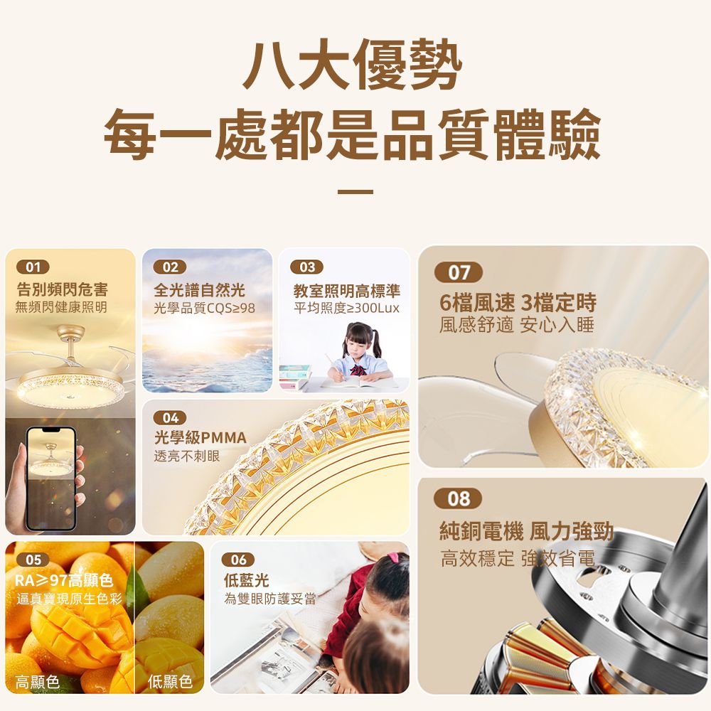 八大優勢每一處都是品質體驗010203危害全光譜自然光無頻閃健康照明光學品質CQS298教室照明高標準平均照度≥300Lux05RA≥97高顯色逼真寶現原生色彩04光學級PMMA透亮不刺眼高顯色低顯色076檔風速3檔定時風感舒適 安心入睡06低藍光為雙眼防護妥當08純銅電機 風力強勁高效穩定 強效省電