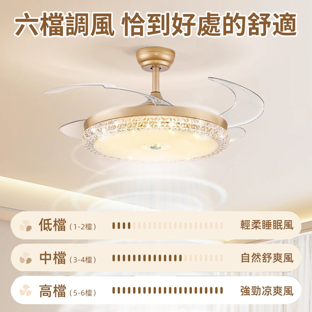 六檔調風 恰到好處的舒適輕柔睡眠風低檔(1-2檔)中檔(3-4檔)自然舒爽風強勁凉爽風高檔(5-6檔)