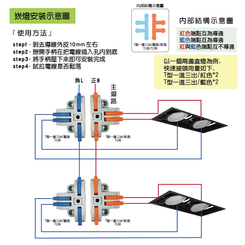 內部結構示意圖型一進三/藍色/紅色13B/13R内部結構示意圖紅色端點互為導通藍色端點互為導通紅與藍色端點互不導通以一個兩盞盒燈為例,快速接頭用量如下,型一進三出/紅色*2型一進三出/藍色*2崁燈安裝示意圖『使用方法』step1導線外皮10mm左右step2掰開手柄在把電線插入孔内到底step3·將手柄壓下來即可安裝完成step4拉電線是否鬆落負L 正N型一進三出/藍色13BT型一進三出/紅色T13RT型一進三出/藍色T13BT型一進三出/紅色T13R