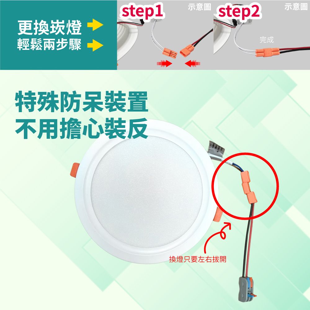 青禾坊 歐奇 15W LED 三色溫心情崁燈(TK-AEG001)贈送快接頭-2入