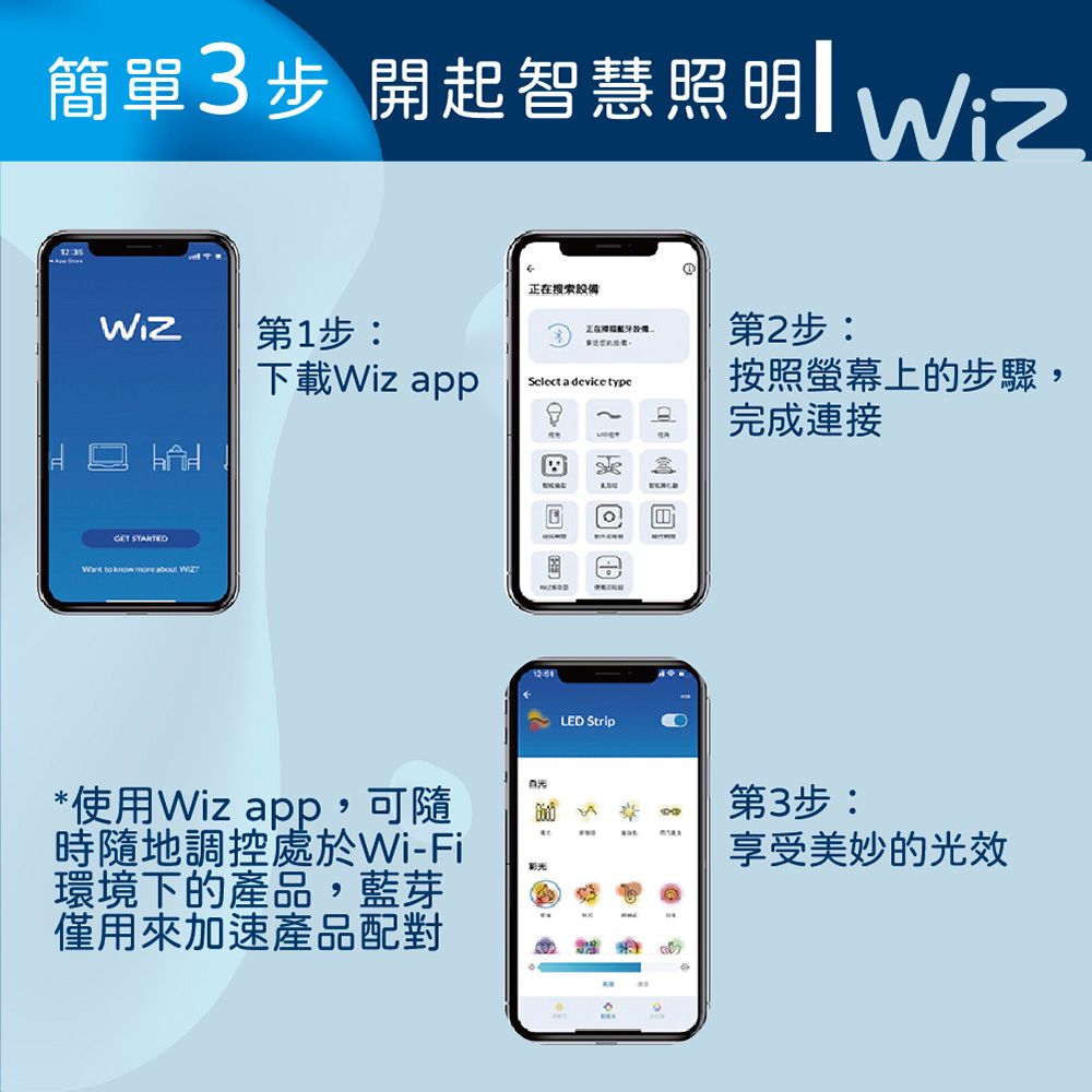 PHILIPS 飛利浦 Smart Wi-Fi Accessory LED WiZ APP 遙控器