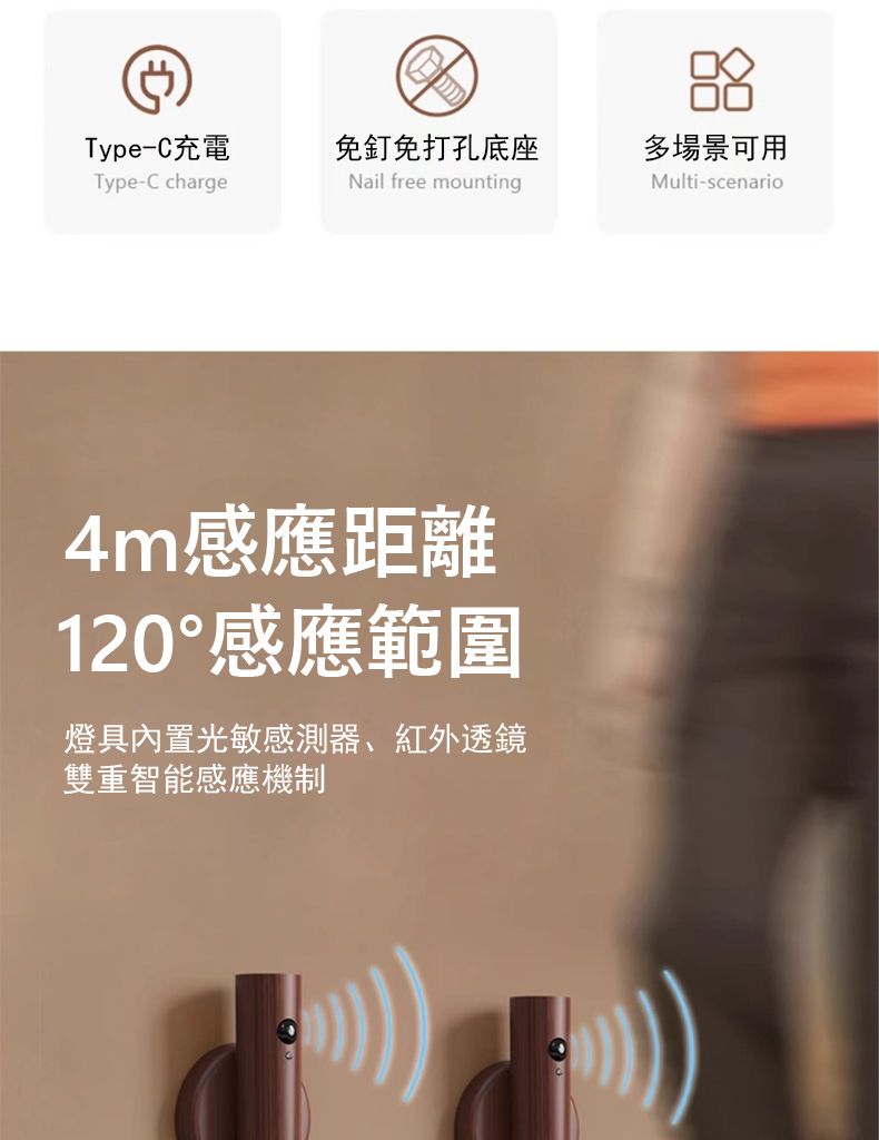 Type-C充電Type-C charge免釘免打孔底座Nail free mounting多場景可用Multi-scenario4m感應距離120°感應範圍燈具內置光敏感測器、紅外透鏡雙重智能感應機制