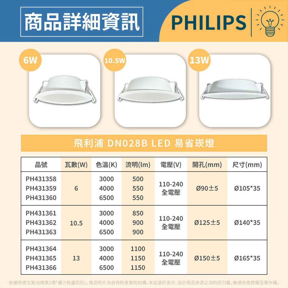 商品詳細資訊 PHILIPS6W10.5W13W飛利浦 DN028B LED 易省崁燈品號 瓦數(W) 色溫(K) 流明()電壓(V)開孔(mm) 尺寸(mm)PH4313583000500110-240PH431359640005505*35全電壓PH4313606500550PH4313613000850110-240PH431362PH43136310.54000900012550140*35全電壓6500900PH43136430001100110-240PH4313651340001150015050165*35全電壓PH43136665001150依據商標法第36條第2項權力耗盡原則」,商品照片為自有財產拍攝,本店基於表示、指示商品來源之目的而刊載,無侵害商標權及著作權。
