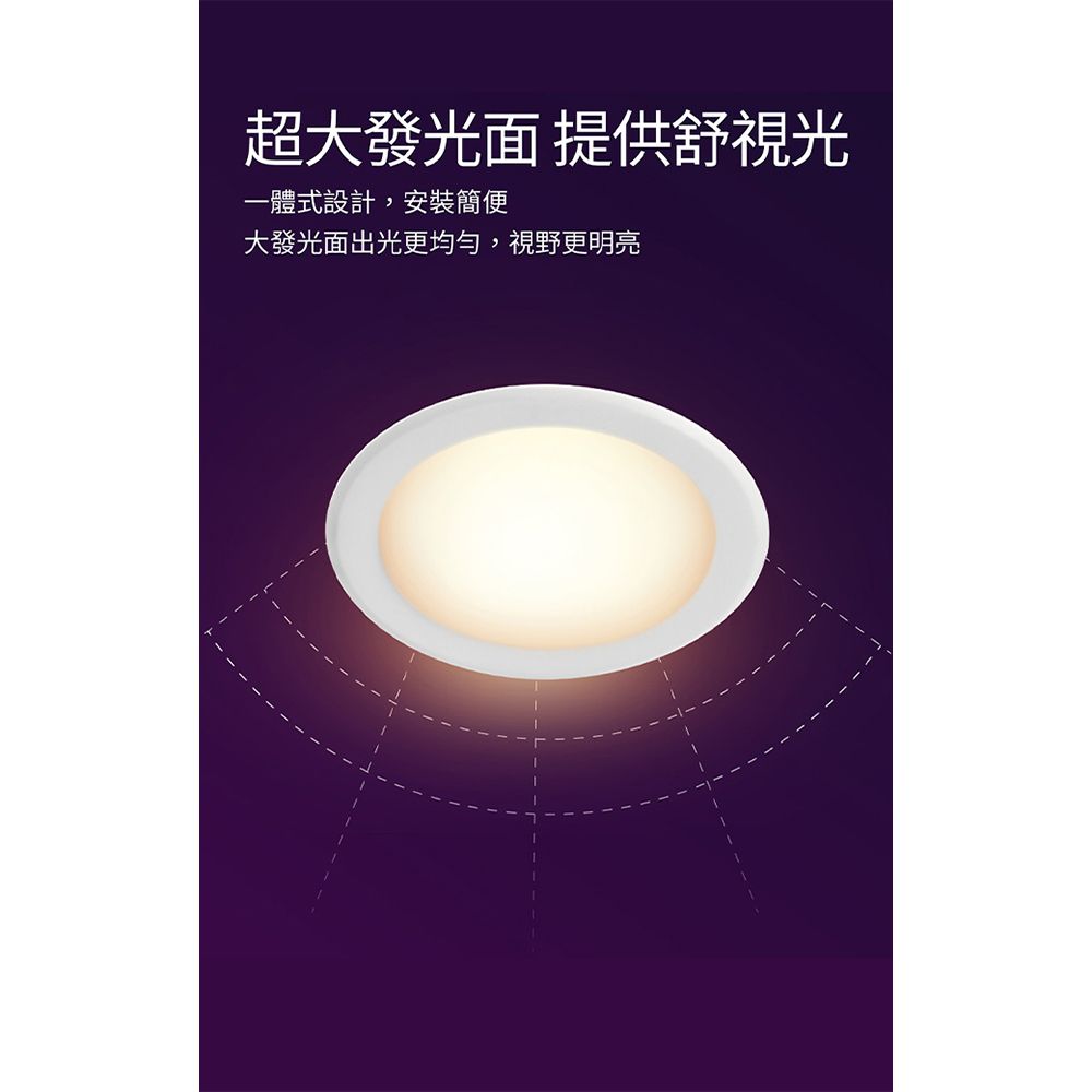 超大發光面 提供舒視光一體式設計,安裝簡便大發光面出光更均勻,視野更明亮