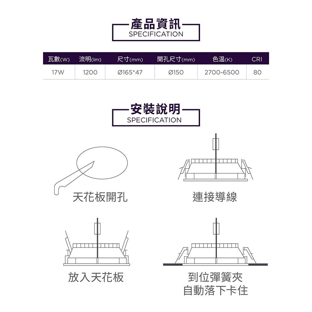 產品資訊SPECIFICATION瓦數( 流明()尺寸(mm) 開孔尺寸(mm)色温(K)CRI17W12000165*472700-650080天花板開孔-安裝說明-SPECIFICATION連接導線放入天花板到位彈簧夾自動落下卡住