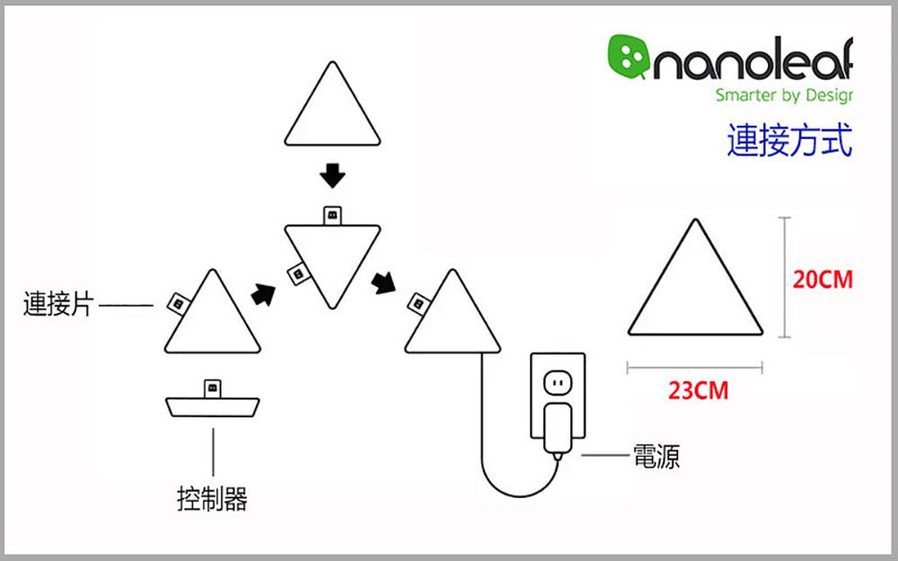 連接片Smarter by Desigr連接方式控制器23CM電源20CM