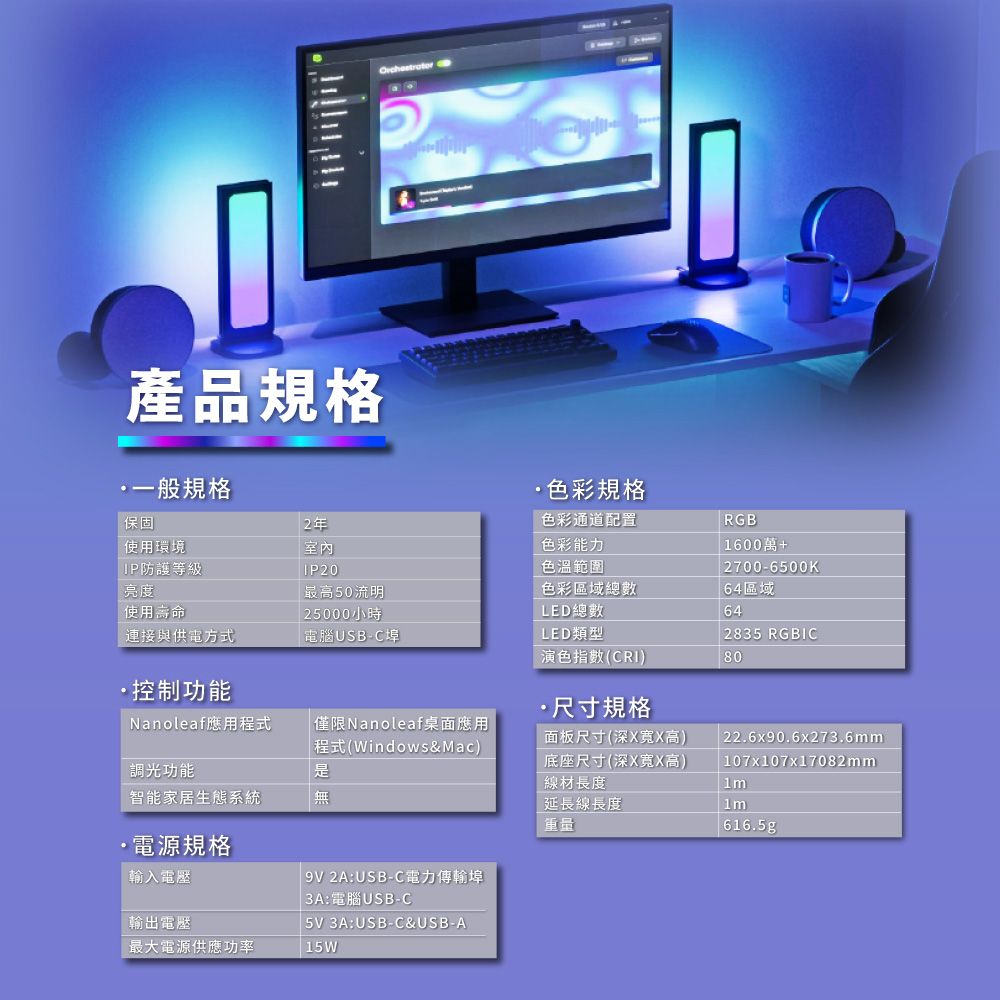 產品規格一般規格保固使用環境IP防護等級亮度使用壽命2年室內IP20色彩規格色彩通道配置色彩能力色溫範圍色彩區域總數LED總數RGB1600萬+2700-6500K64區域64 2835 RGBIC80 最高50流明25000小時連接與供電方式電腦USB-CLED類型演色指數(CRI)控制功能Nanoleaf應用程式調光功能僅限Nanoleaf桌面應用程式(Windows&Mac)智能家居生態系統「無延長線長度重量·尺寸規格面板尺寸(深XX高)底座尺寸(深XX高)線材長度 22.6x90.6x273.6mm107x107x17082mm1m616.5gp·電源規格輸入電壓輸出電壓最大電源供應功率 9V 2A:USB-C電力傳輸埠 3A:電腦USB-C5V 3A:USB-C&USB-A| 15W